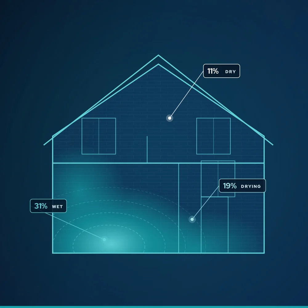 Illustration of moisture readings in a wall dropping from wet to dry.